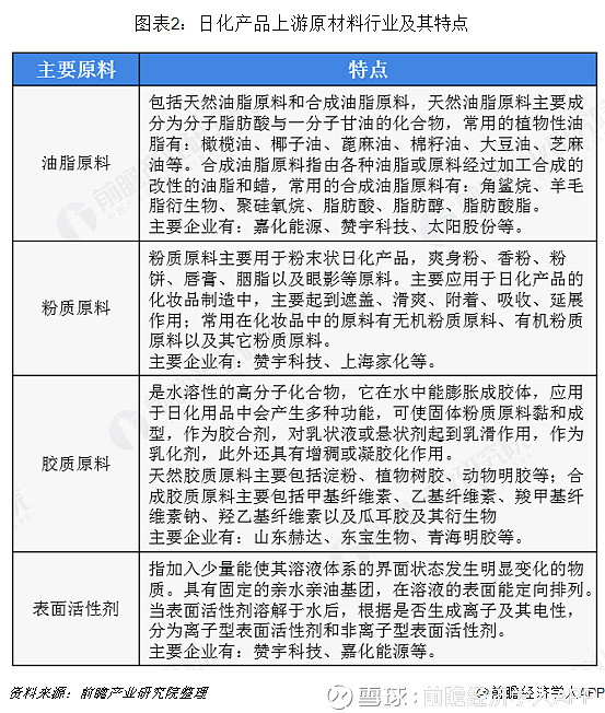 2018年日用化学品行业 产业链重构与线上销售崛起